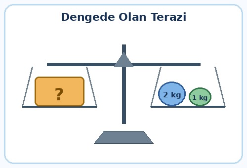2. Sınıf Matematik Tartma Testi Çöz - Test 4