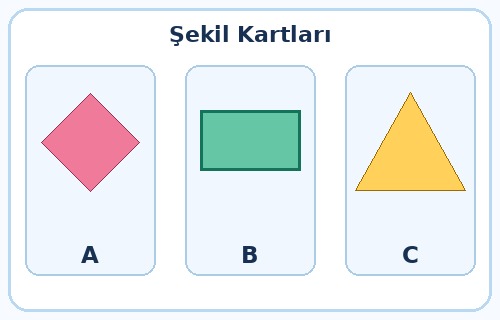 2. Sınıf Matematik Geometrik Cisimler Ve Şekiller Testi Çöz - Test 4