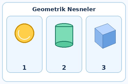 2. Sınıf Matematik Geometrik Cisimler Ve Şekiller Testi Çöz - Test 4