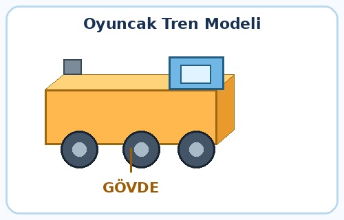 2. Sınıf Matematik Geometrik Cisimler Ve Şekiller Testi Çöz - Test 4