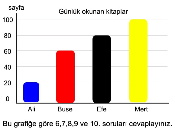 kpss soruları