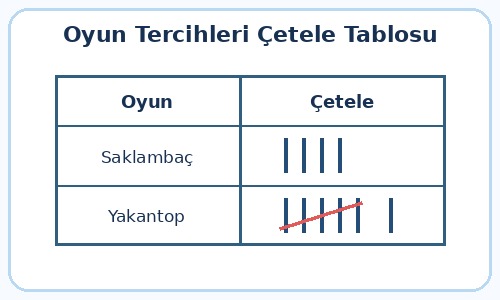2. Sınıf Matematik Nesne Grafiği ve Tablo Testi Çöz - Test 4