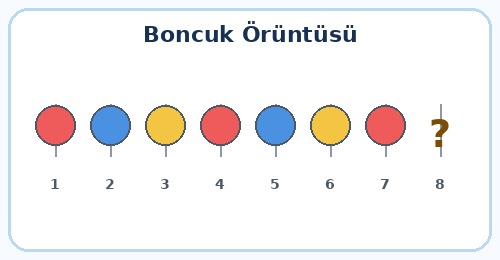 2. Sınıf Matematik Örüntü ve Süslemeler Testi Çöz - Test 4
