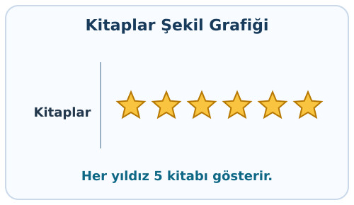 kpss soruları