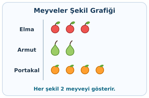 kpss soruları