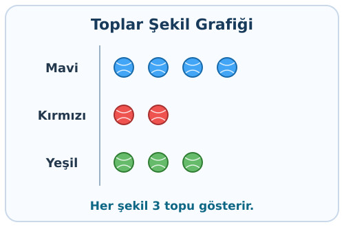 kpss soruları