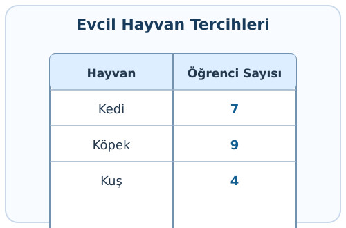 kpss soruları