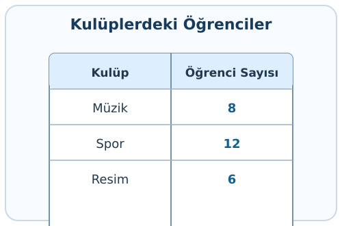 kpss soruları