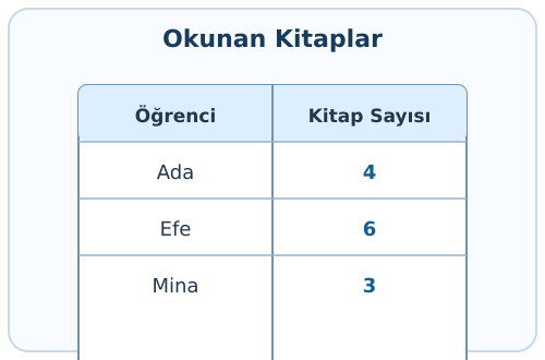 kpss soruları