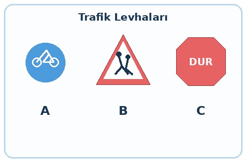 2. Sınıf Hayat Bilgisi Güvenli Hayat Testi Çöz - Test 4