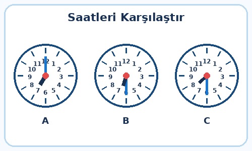 2. Sınıf Matematik Zaman Ölçme Testi Çöz - Test 4